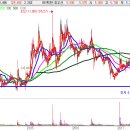 (주)대한올포랩 이미지