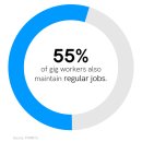 코로나 이후를 생각하며 이미지