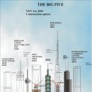 11월1일 세계초고층빌딩 다이어그램 빅5 이미지