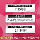 씨유(CU) 광주동천마을점 | [나눔로또] 동행복권 1111회 당첨금, 당첨지역, 실수령, 자동수동, 리허설 정보