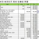 2015년 4월 안면도 여행 정산 이미지