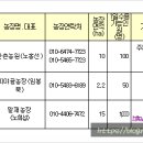 도덕소망알밤농장