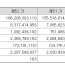 흥구본리동주유소 이미지