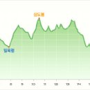 방범초소 옆 이미지