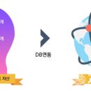 굿모닝부동산중개 이미지