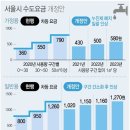 공공용 65 이미지