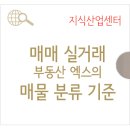 현대클러스터공인중개사사무소엑스 네이버블로그