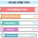 엘지디스플레이456단지