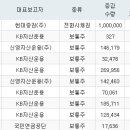 한솔이엔씨주 이미지