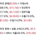 충격을 준 하루(7월 예비치 PMI지수) 이미지