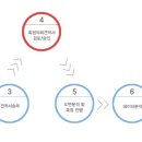 디와이티