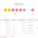 로또복권 1063회차 당첨번호 및 패턴분석표 (2023년 04월 15일 토요일 추첨) 이미지