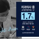 맞춤치과교정과치과의원 이미지