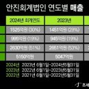 안진회계법인 이미지