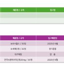 뉴팜 이미지