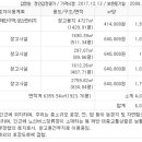용성인터내셔널(주) 네이버블로그