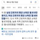 베트남 평균월급 50만원도 안돼..? 이미지