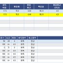 군자삼락 가운데서 이미지