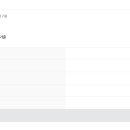 88시장버거 이미지