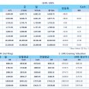 고철비철시세동향및LME.국제원자재가격동향 5월21# 이미지