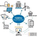 금강 2 태양광발전소 이미지