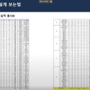 씨엠에스영재관마포입시센터학원 | [크레버스, 청담+CMS] 영재고, 과학고 설명회 후기