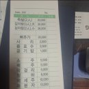 참맛식당 티스토리