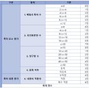 캠퍼스2 | [2025 캠퍼스 특허 유니버시아드 CPU 후기] 2️⃣ : 예선 과정