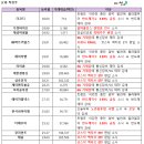 디에이치 바이오 이미지