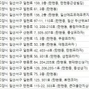 연세덴티플러스치과의원 네이버블로그