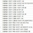 목동연세수산부인과의원 이미지
