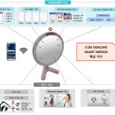 주식회사 매직케어 이미지