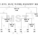이천시 공설운동장 축구장 이미지