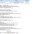 용문123구역 초등학교 신축공사 이미지
