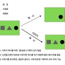 Re: "선관위 자료반출 안 해도 포렌식 장비로 서버복제 가능"-이게 선동질 임! 이미지