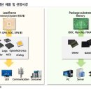 디에스글로벌 이미지