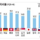 주말 투자전략 (2) 시황과 관심종목군에 관하여.. 이미지