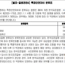 특정안면마비 분류표[별표-질병관련4][벨마비 , 슬신경절염, 멜커슨증후군] 이미지