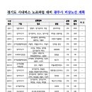 힐스테이트황금엘포레경로당 | 경기광주시, 시내버스 파업관련 안내 공지