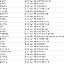 하남 미용실