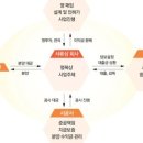 SK더프라임 이미지