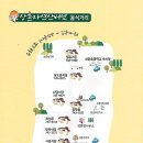 상촌우체국 이미지