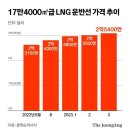 K조선 &#39;10년 위기&#39; 끝났다…현대重, 中 따돌릴 세계 1위 기술 이미지