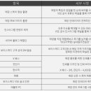 DM골프연습장 이미지