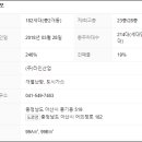 풍기이지더원어린이집