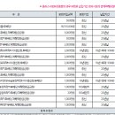 보험설계 받았는데 확인부탁드립니다 이미지