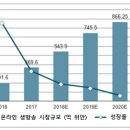 중동사랑시장 고객지원센터 이미지