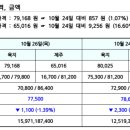 비앤지컨설팅 이미지