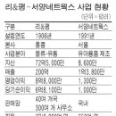 서양네트웍스알로봇 이미지