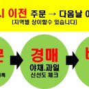 대풍유통